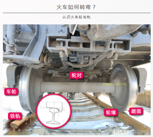 火车轮子结构图图片