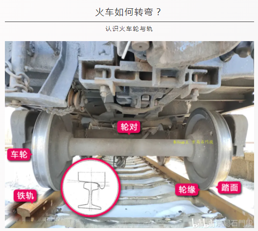 火车车轮组成部分图解图片